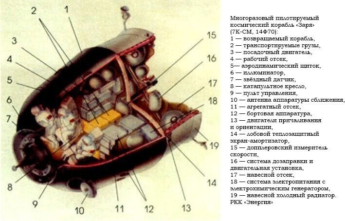 Секретная «Заря»