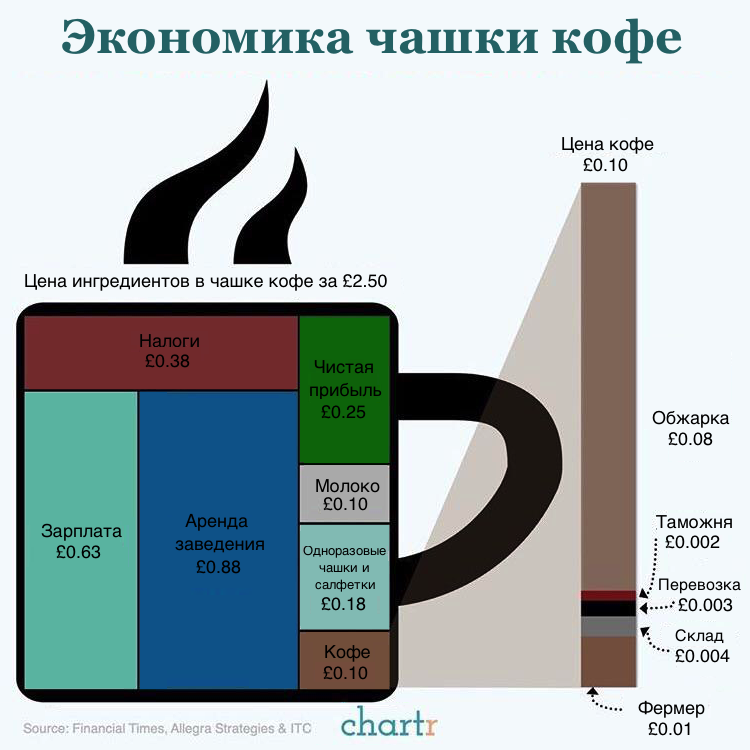 Чай, кофе, потанцуем