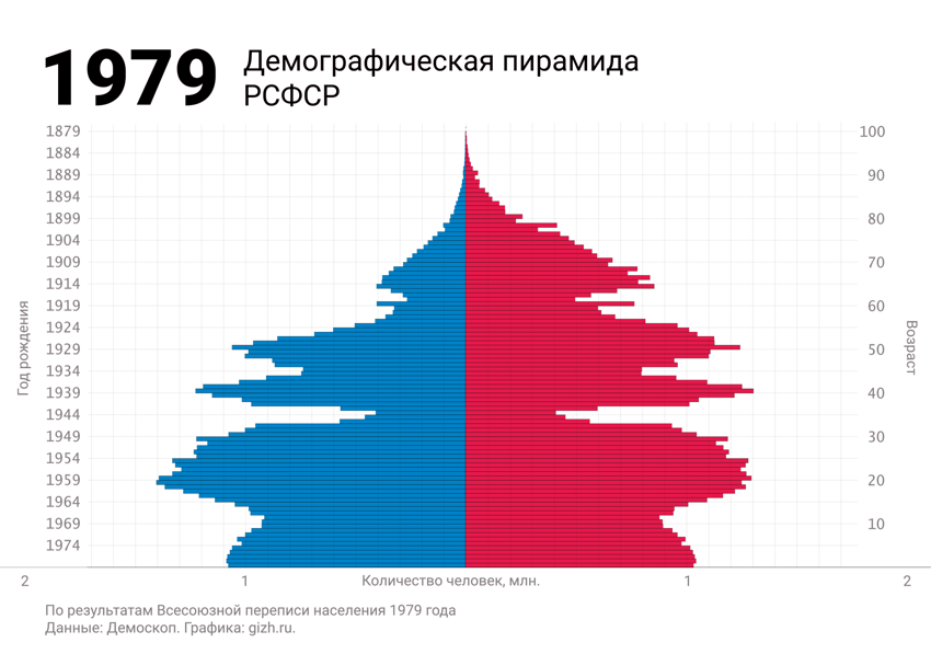 Демографическая карта израиля
