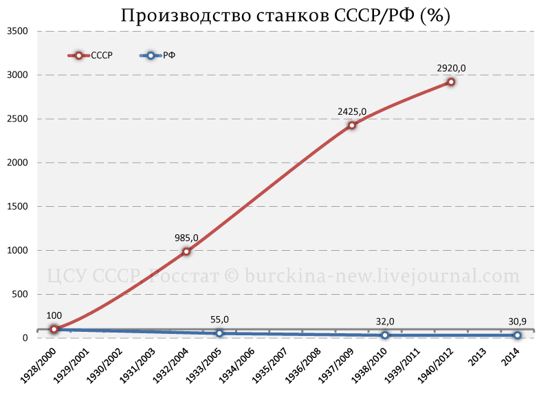 Как жилось людям в СССР согласно современным учебникам
