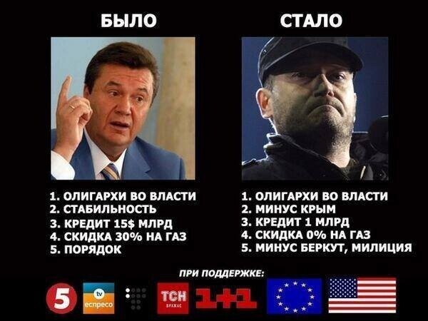 БОяны про Украину