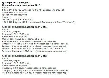 Член Совфеда Бабаков имеет тройное гражданство?