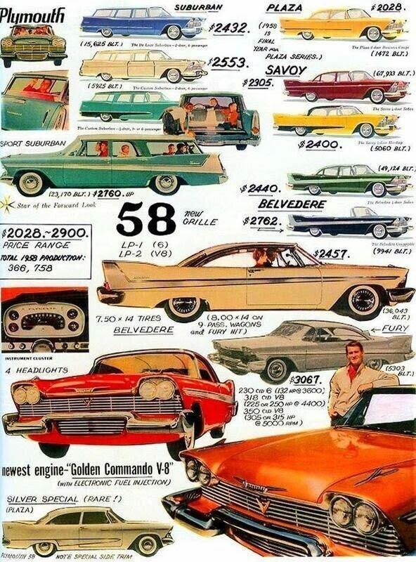 Все модели Plymouth 1958 и прейскурант 