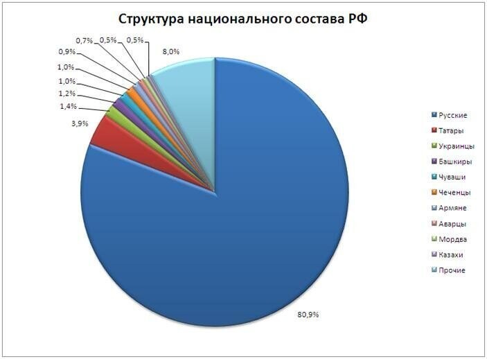 Нужно ли в Конституции упоминать русских