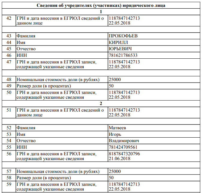 Двойник Роспотребнадзора