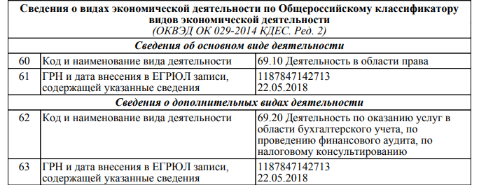 Двойник Роспотребнадзора