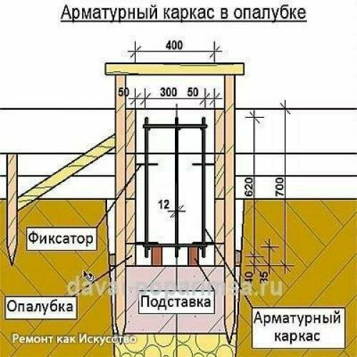 60 строительных шпаргалок на все случаи жизни