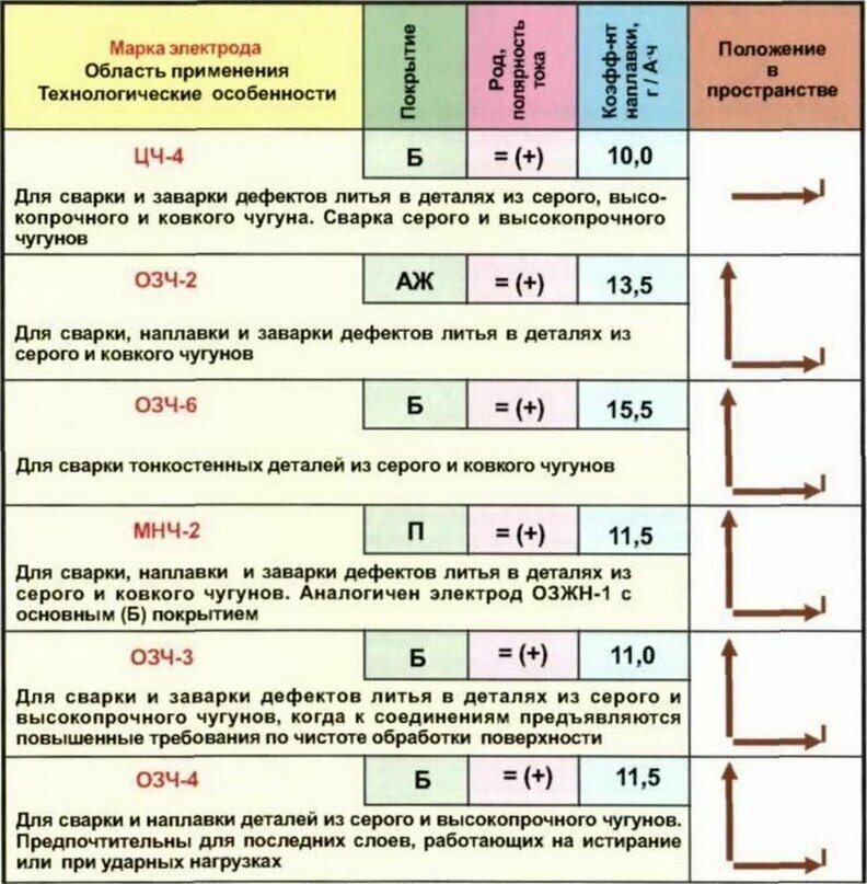 Немного о сварке