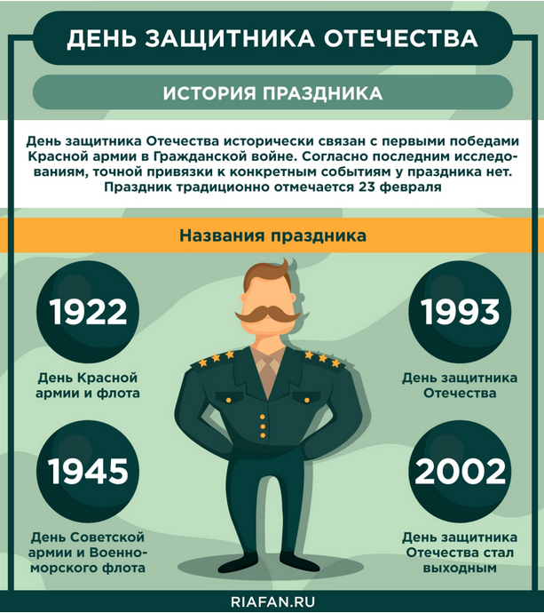 Что дарить, как отдыхать в «длинные выходные» на 23 Февраля?