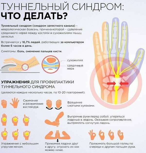 Распространенные недуги, для которых характерно онемение левой руки