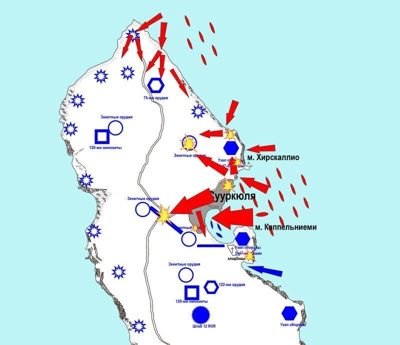 1944. Немцы против финнов: разгром десанта на острове Гогланд