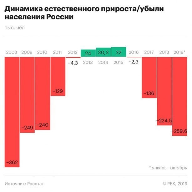 Мусорная оппозиция
