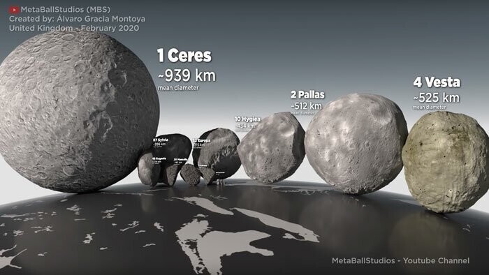 Самые крупные астероиды: Церера, Паллада, Веста
