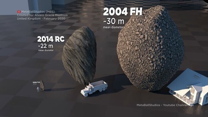 Астероид 2014 RC прошел на расстоянии 33550 километров от поверхности Земли 7 сентября 2014 года,