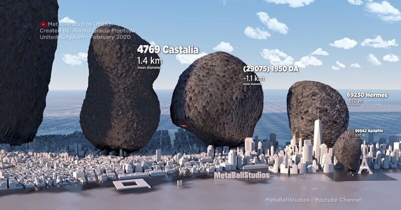Размеры астероидов Солнечной системы в сравнении с Нью-Йорком