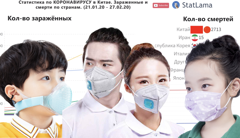 Статистика по КОРОНАВИРУСУ в Китае. Зараженные и смерти по странам. (21.01.20 - 27.02.20)