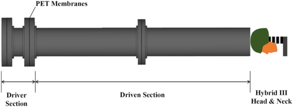 Схема установки ударной трубы
