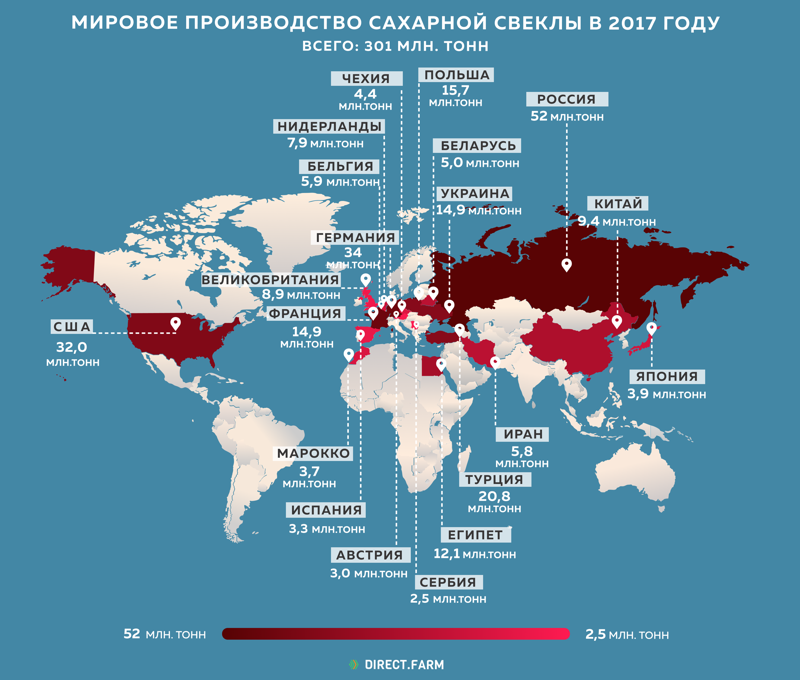 Страны-лидеры по производству сахарной свёклы в 2017 году