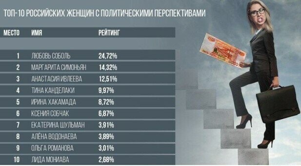 Соболь посоветовали сменить сферу деятельности