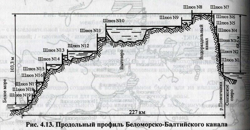 Беломорско-Балтийский канал имеет три ярко выраженных участка: