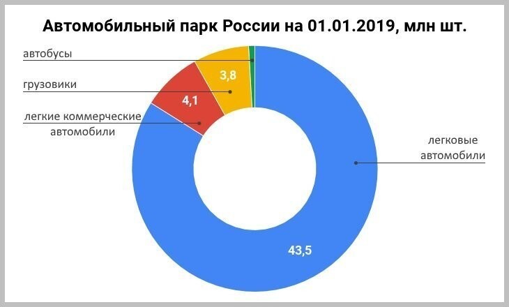 Что станет с энергетикой России, если все автомобили станут полностью электрическими?