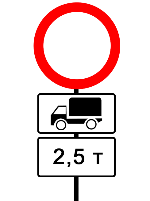 Категории транспортных средств в техническом регламенте (M1, M2, M3, N)