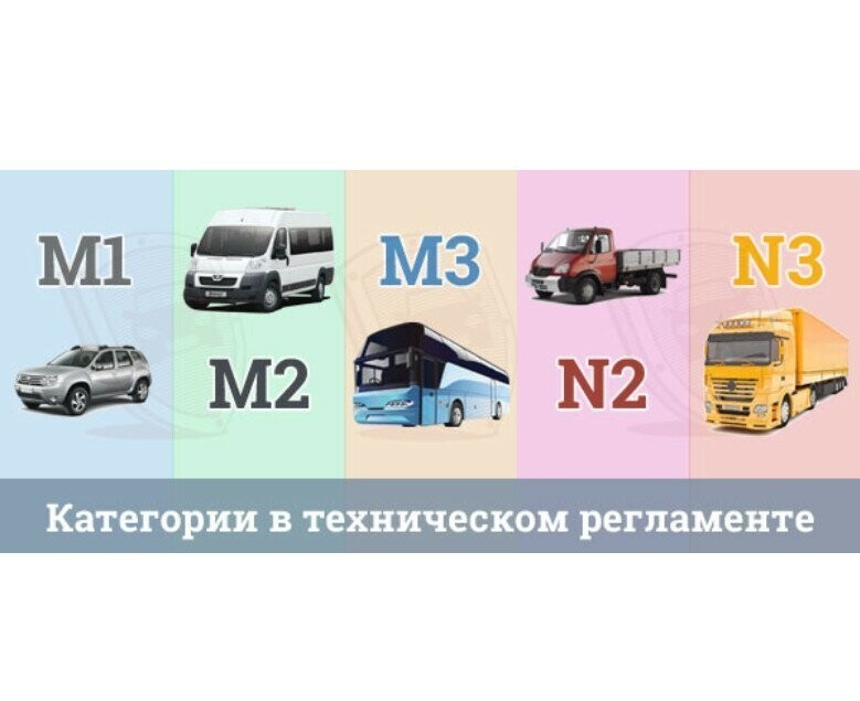 Категории транспортных средств в техническом регламенте (M1, M2, M3, N)