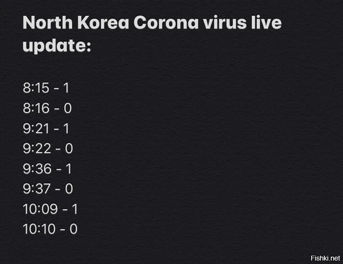 Корона вирус в Северной Корее - онлайн статистика