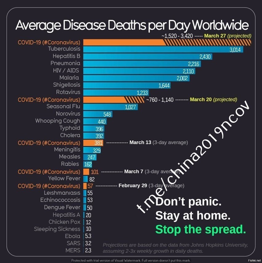 В странах ЕС зафиксирован самый высокий показатель смертности за один день