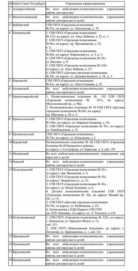 Зачем искать коронавирус у мертвых?