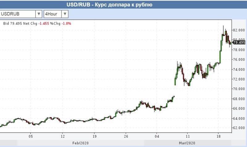 Падение цен на нефть: кризис или игра?