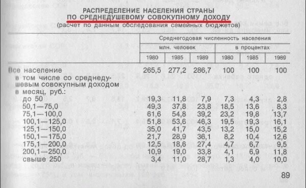 Полиэтиленовые пакеты и распределение доходов в СССР