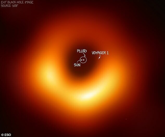 Ученые сфотографировали черную дыру