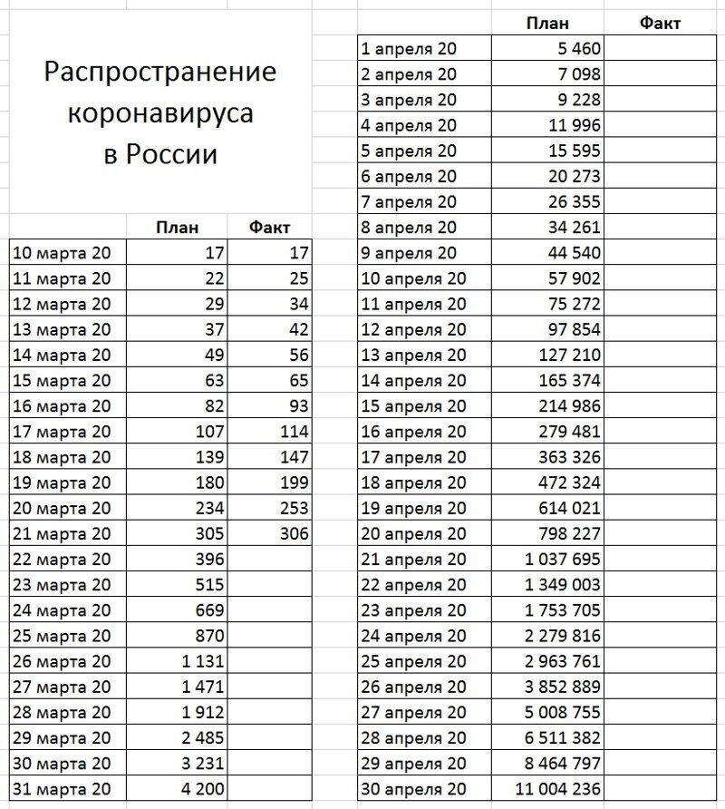 Жизнь после коронавируса
