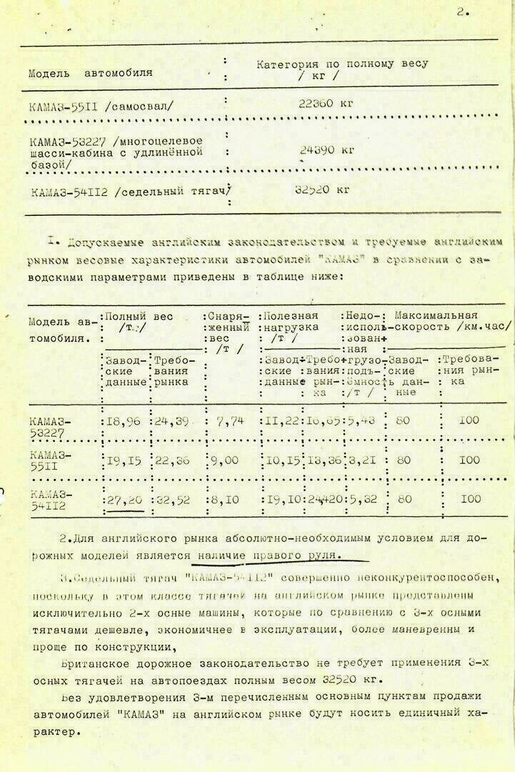 Как советский КАМАЗ завоёвывал британский авторынок — история в документах