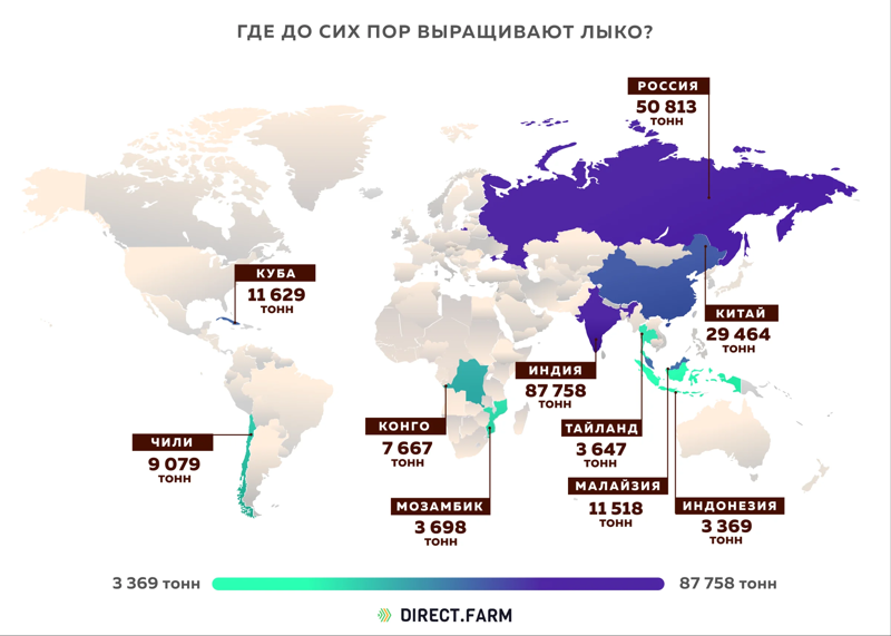 В каких странах до сих пор выращивают лыко?