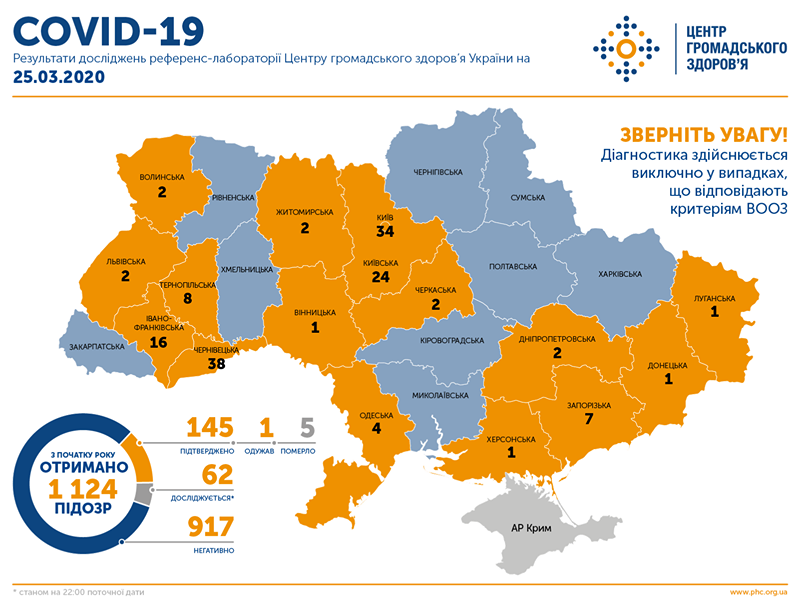 На Украине призвали попросить Россию о помощи в борьбе с коронавирусом
