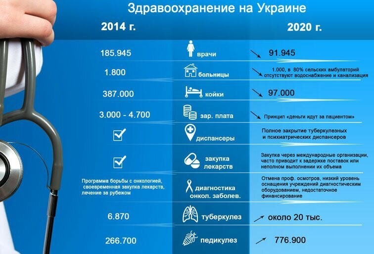 Пожилым украинцам отказывают в использовании ИВЛ при коронавирусе