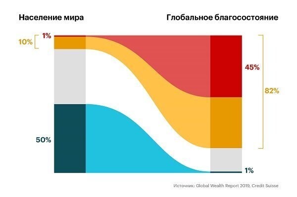 Как Путин укрепит средний класс