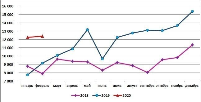  В России выросло производство премиксов