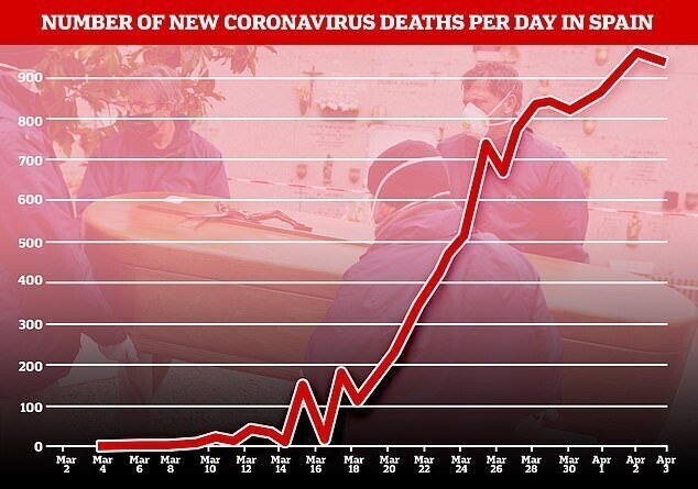 Испанский городок не пустил к себе коронавирус