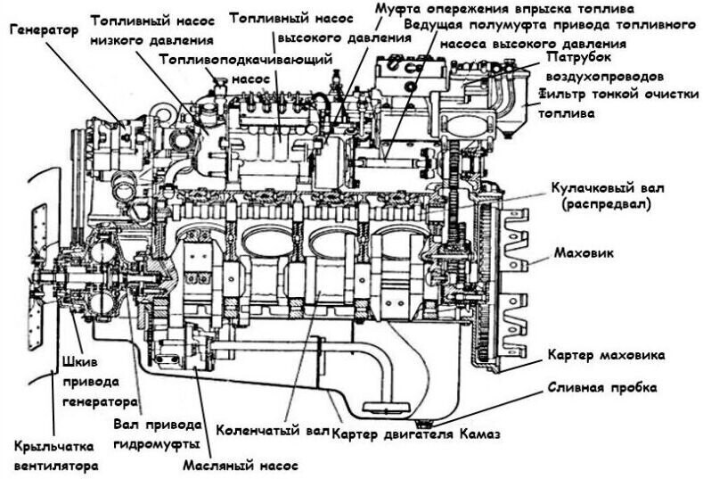 Двигатель самосвала КАМАЗ-55111