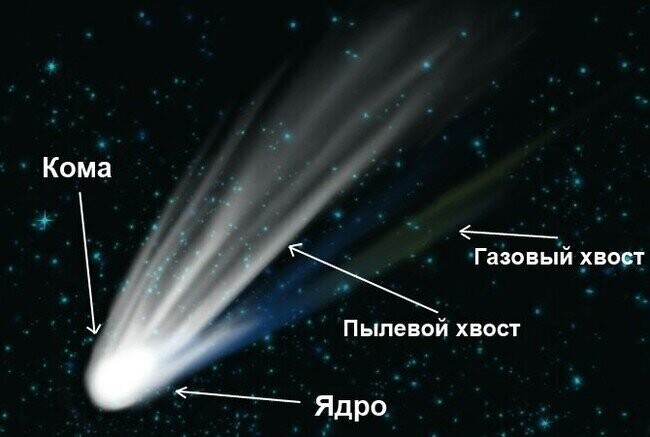 Оседлать комету !