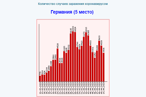 Коронавирус в России – что дальше: «грабли» или подъём?