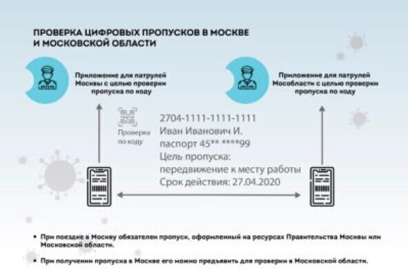 Пропуска в Москве будут цифровыми: разъясняем, как оформить, кто имеет право, куда обращаться