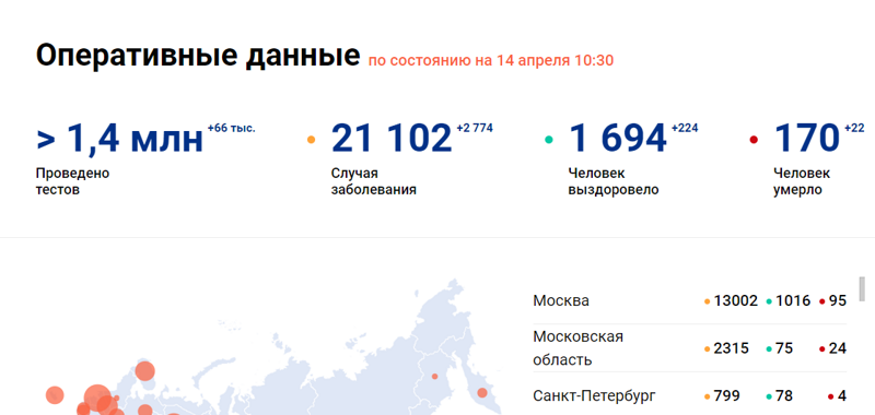 Данные по коронавирусу на 14 апреля: COVID-19 продолжает свое шествие по России