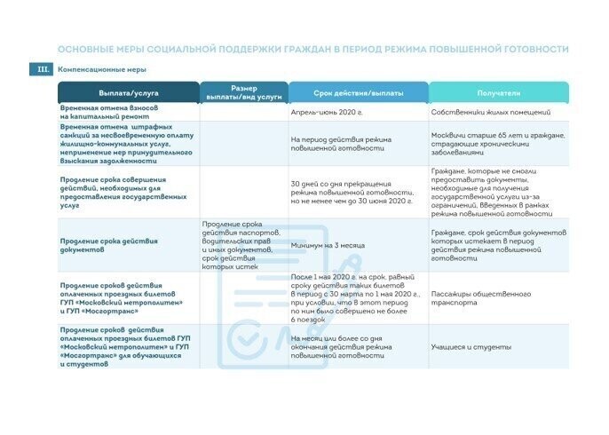 Выплаты, отсрочки и продуктовые наборы: как государство помогает россиянам