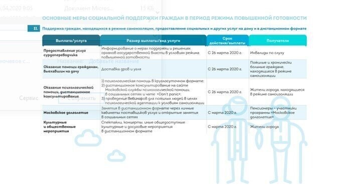 Выплаты, отсрочки и продуктовые наборы: как государство помогает россиянам