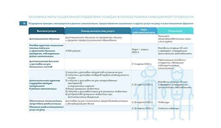 Выплаты, отсрочки и продуктовые наборы: как государство помогает россиянам