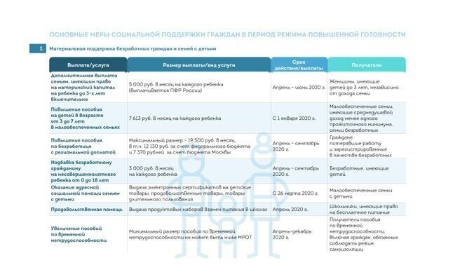 Выплаты, отсрочки и продуктовые наборы: как государство помогает россиянам